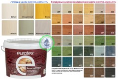 Пропитка защитно-декоративная Eurotex Аквалазурь