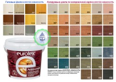 Пропитка защитно-декоративная Eurotex Аквалазурь