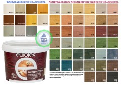 Пропитка защитно-декоративная Eurotex Аквалазурь