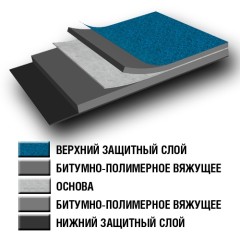Гидроизоляция кровельная ТехноНиколь Унифлекс Вент