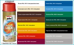 Эмаль-аэрозоль Jobi Aerozollack