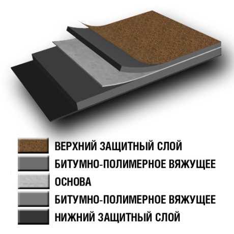 Материал кровельный ТехноНиколь Линокром
