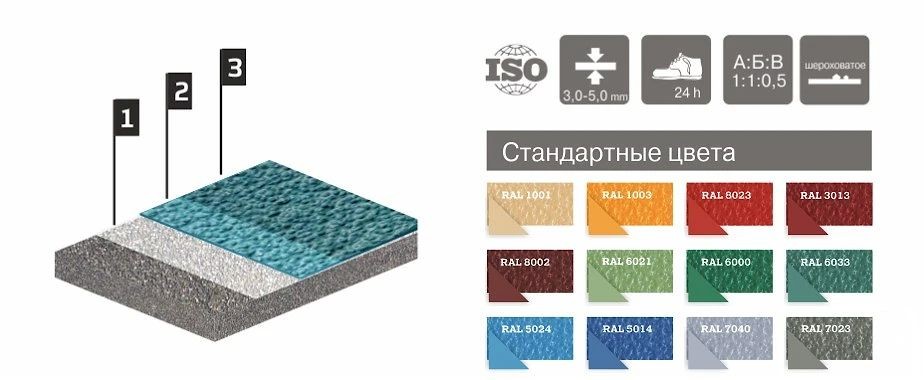Пол наливной шероховатый Литакрил Эконом-Антислайд