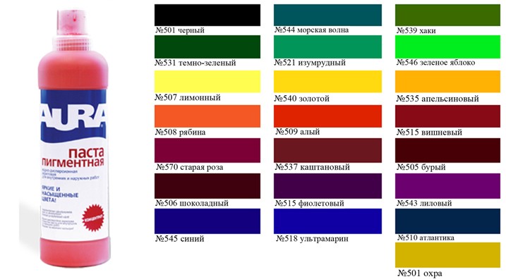 Колер AURA паста пигментная
