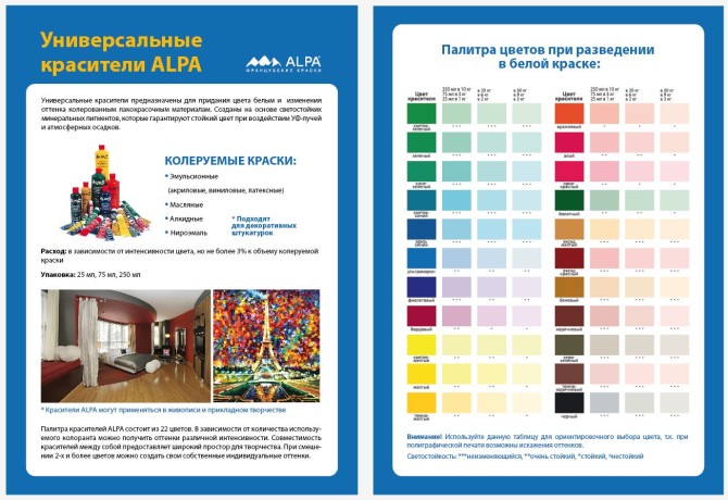 Колер концентрированный универсальный Alpa