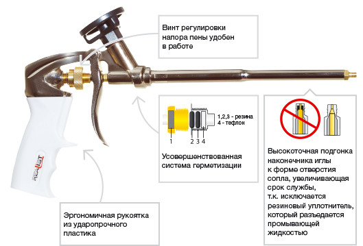 Схема пистолета для монтажной пены