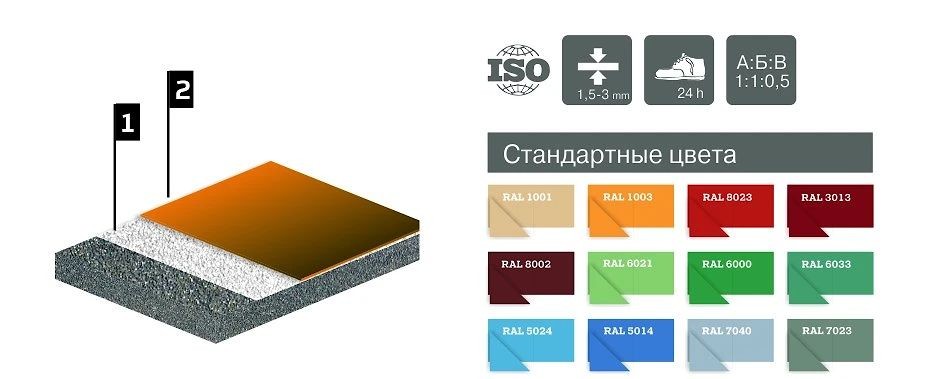 Пол наливной тонкослойный Литакрил Эконом