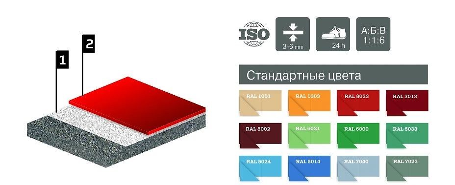 Пол наливной полимерный Литакрил Оптима