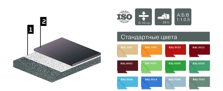 Пол наливной высоконаполненный пол Литакрил Макси