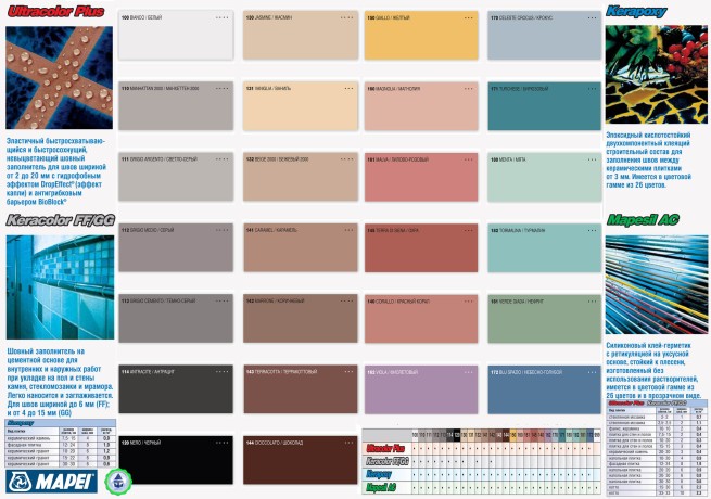 Затирка Mapei Ultracolor Plus
