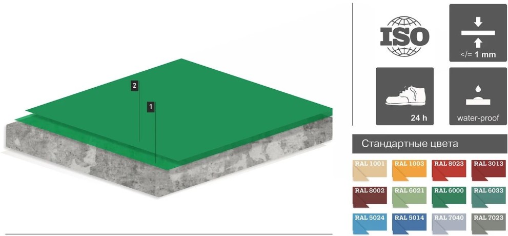 Покрытие окрасочное полимерное пола Литакрил Топ