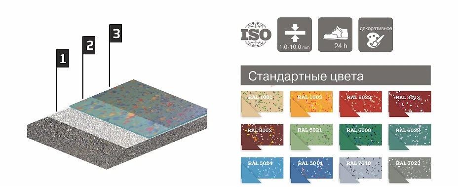 Пол наливной с декоративными флоками Литакрил Декор