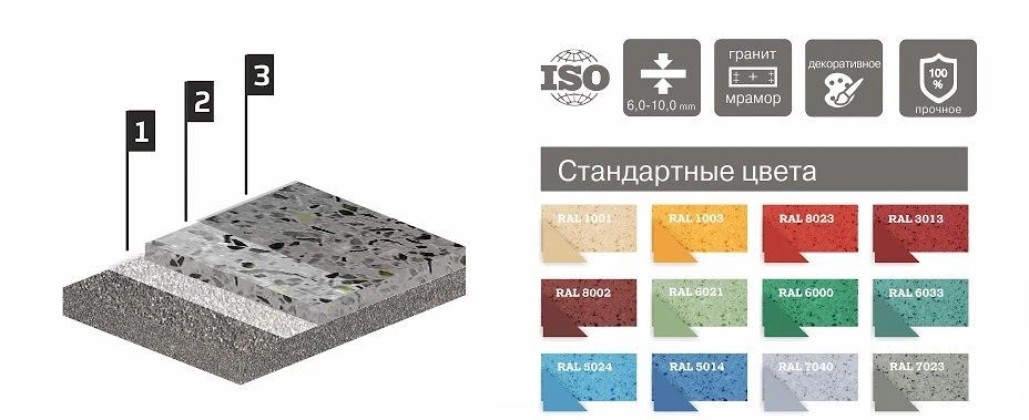 Пол наливной пол Литакрил Макси-Плюс с мраморно-гранитной крошкой