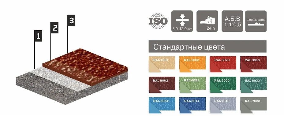 Пол наливной шероховатый Литакрил Макси-Антислайд для жестких условий эксплуатации