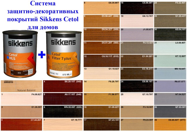 Пропитка грунтовочная Sikkens Cetol HLS