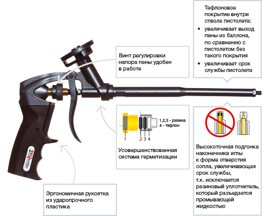 Устройство пистолета для пены монтажной схема и ремонт